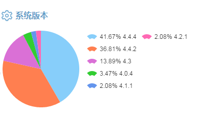 安心360程序被终止原因